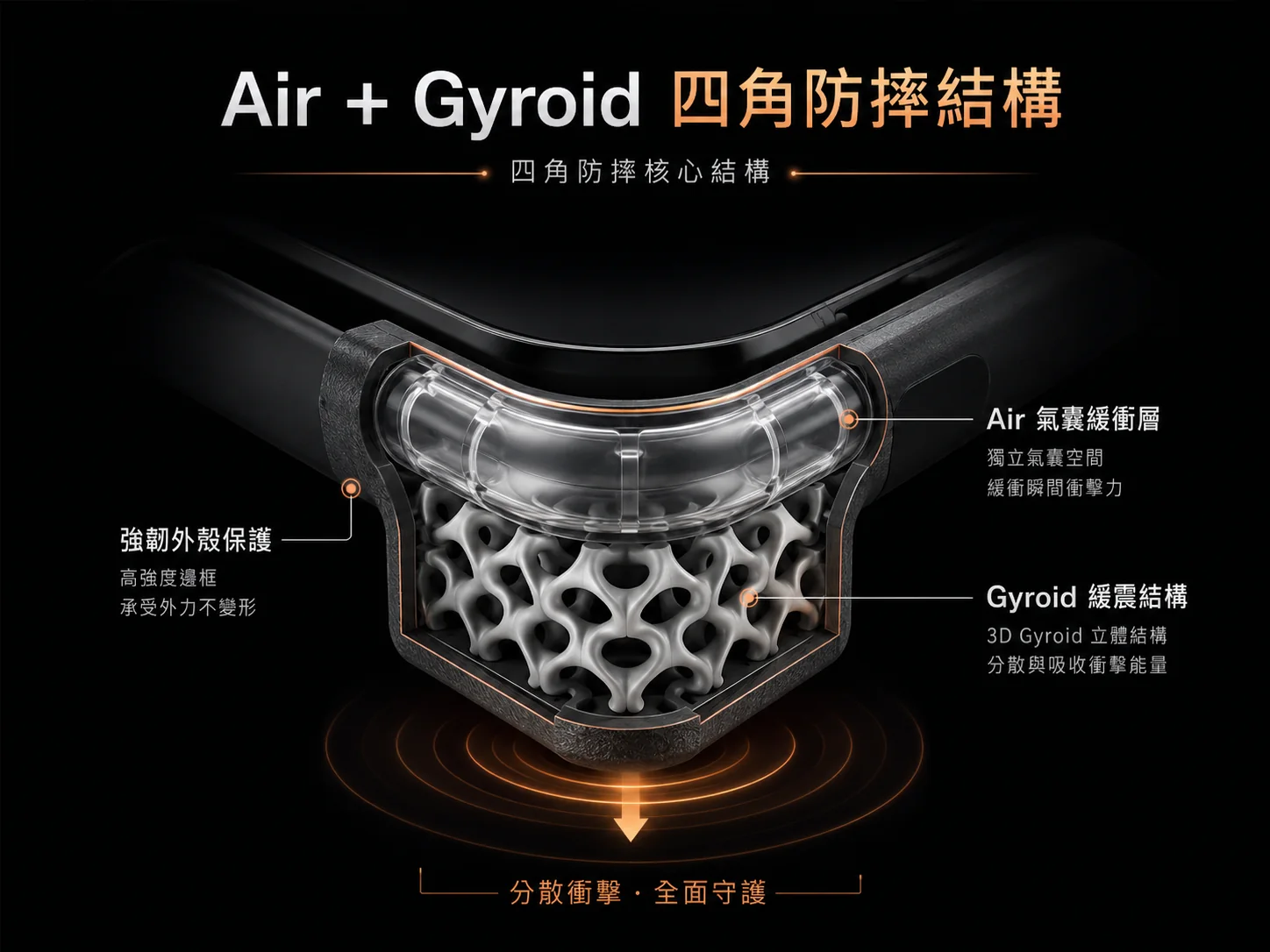 Air + Gyroid 四隅耐衝撃構造