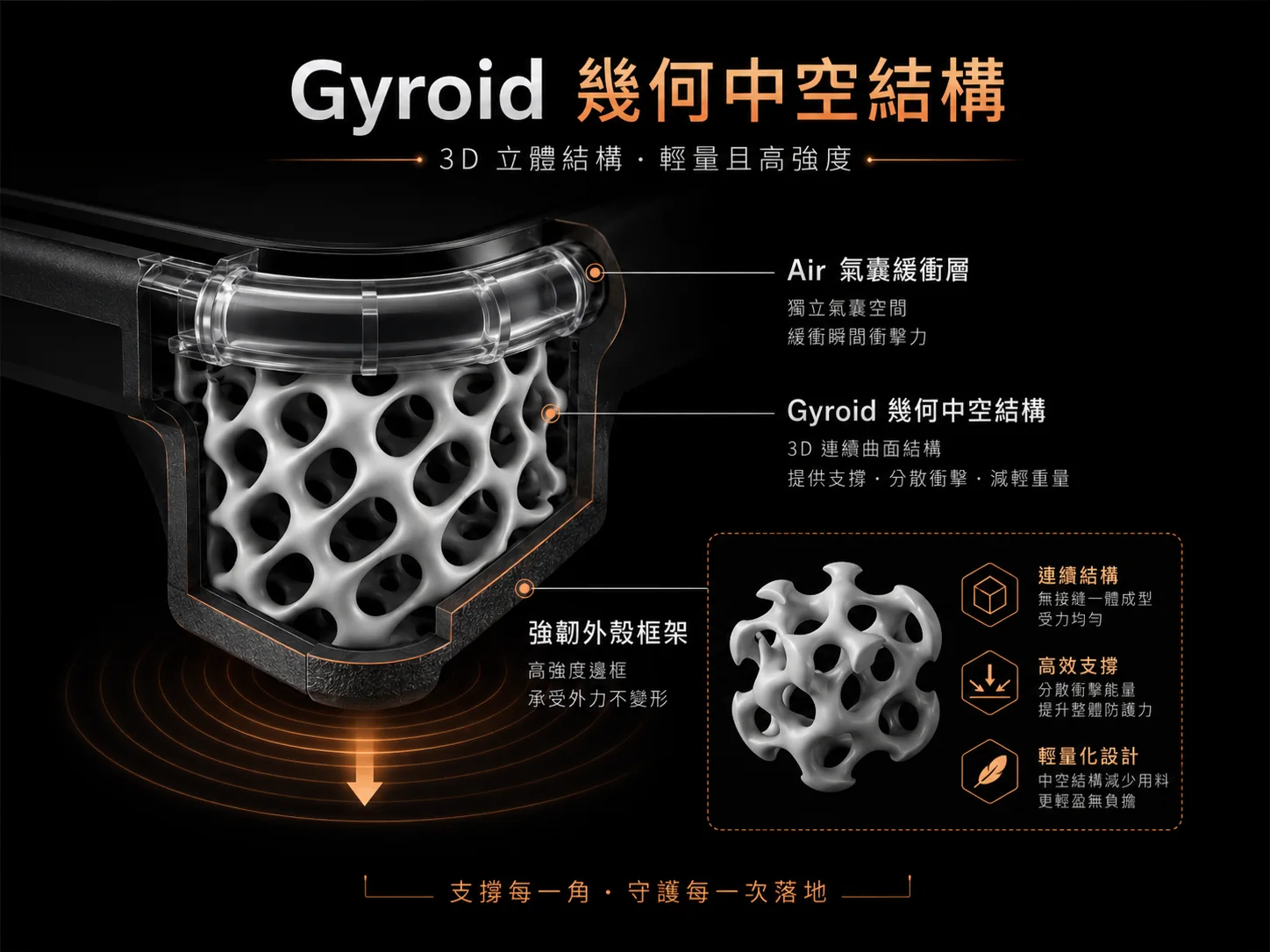 Gyroid 幾何中空結構