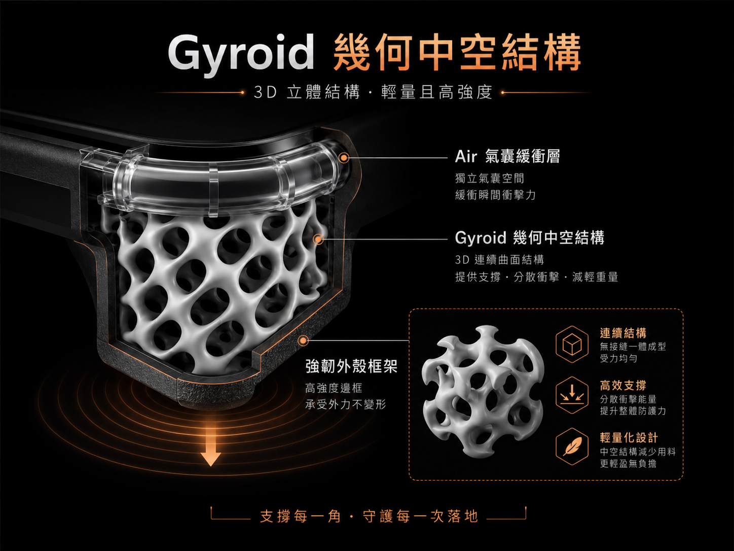 Gyroid 幾何中空結構