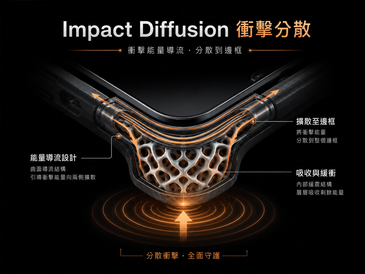 Impact Diffusion 衝擊分散